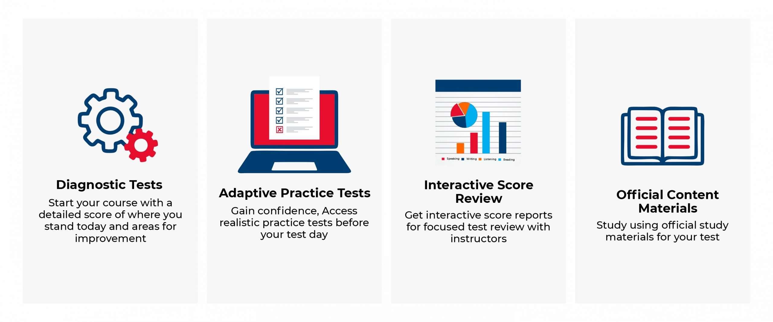 Infographic showing diagnostic test, adaptive practice test, interactive score review and official content materials