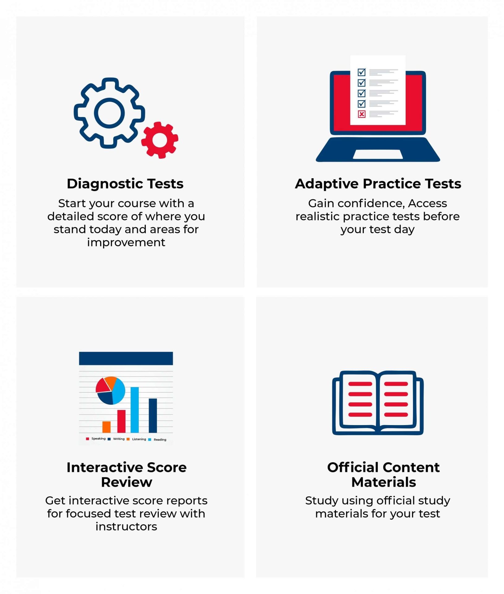 Mobile (2) An infographic on diagnostic test, adaptive practice test, interactive score review, and official content materials